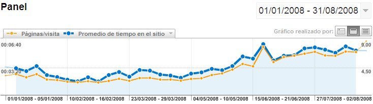 Estadísticas de uso de Happiness Play