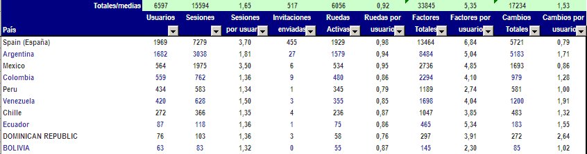 Estadistica usuarios