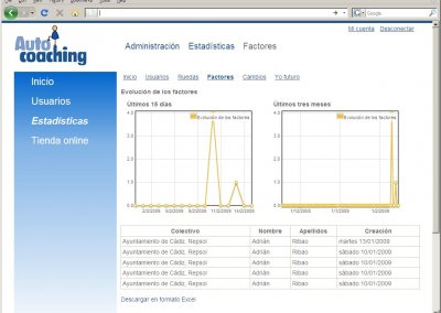 portal felicidad gestion