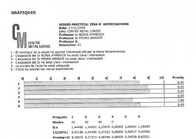 Encuesta de satisfacción