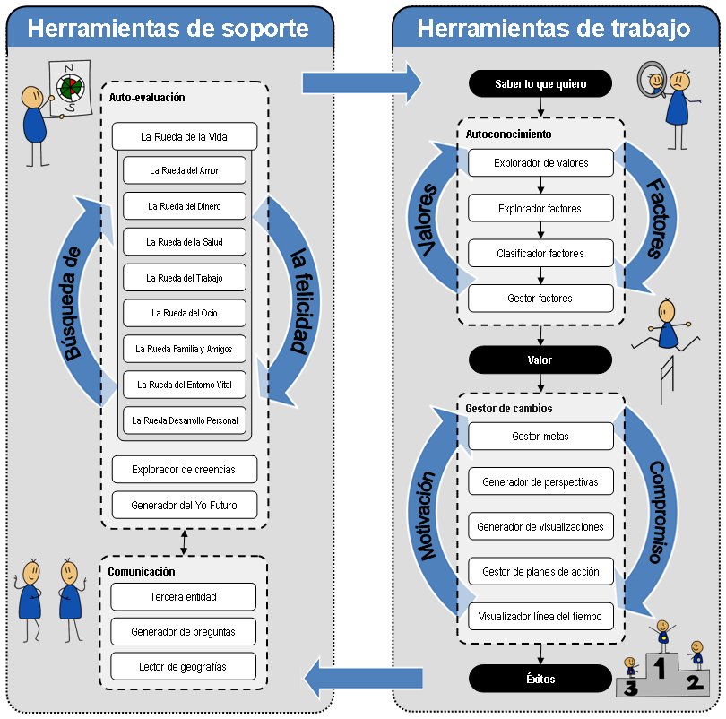 metodología autocoaching para ser más feliz