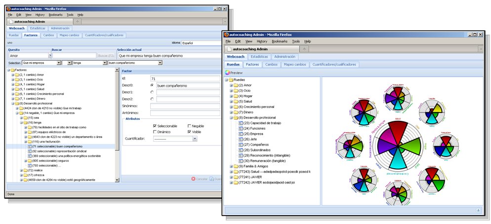 Configuración y administración coaching de la variedad