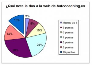 Satisfacción web Autocoaching