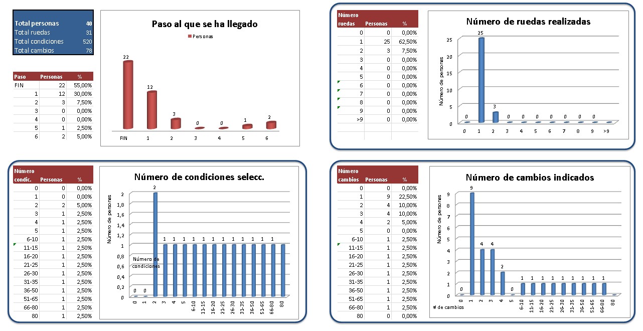 HappinessPlay - La herramienta para conseguir y gestionar clientes