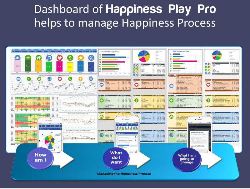 Happiness Play Dashboard