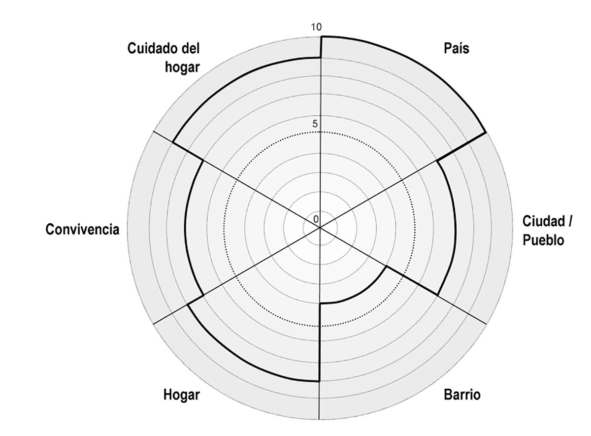 Plantilla House Coaching