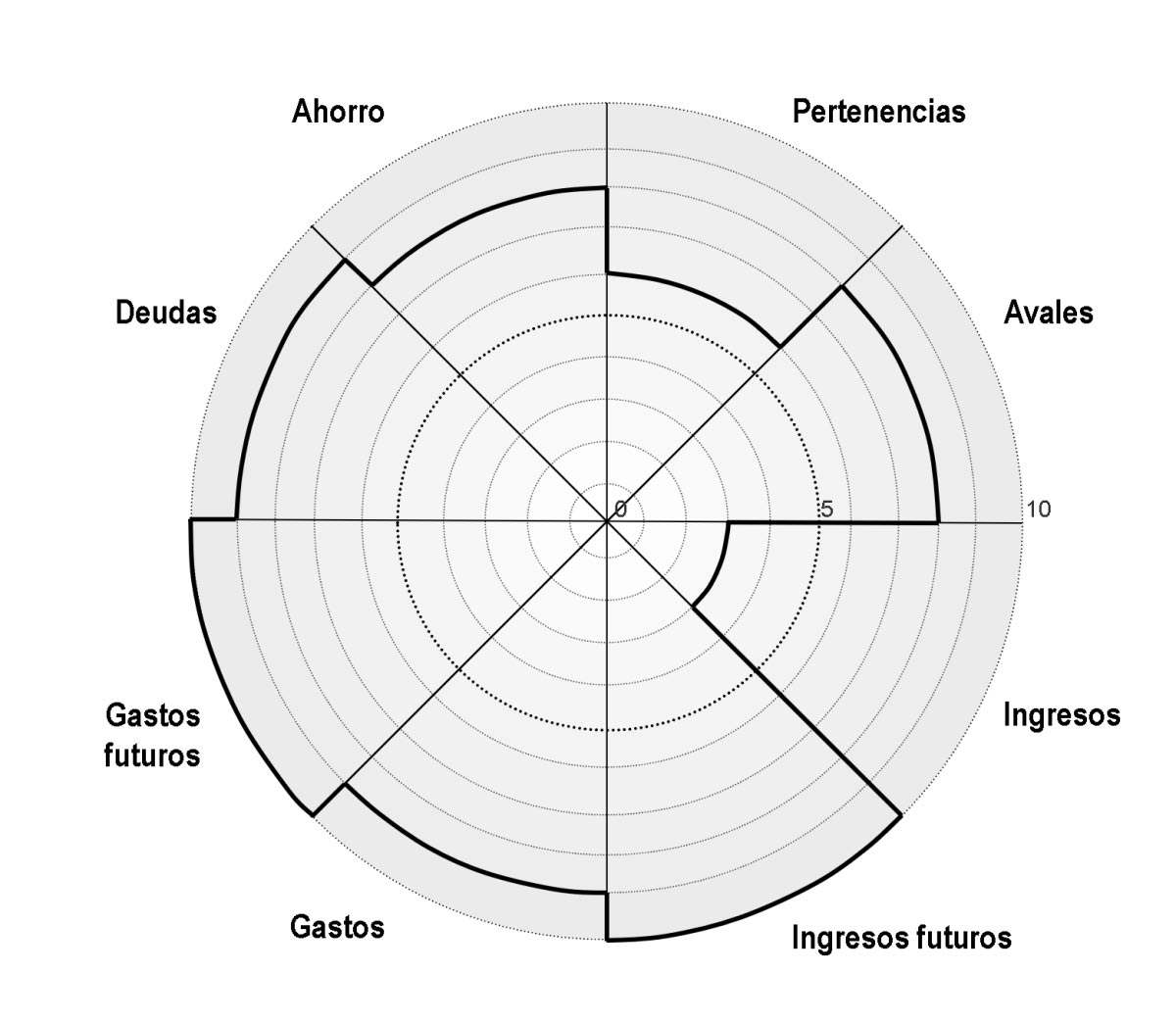 Control de Finanzas Ruleta