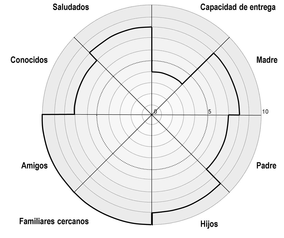 Plantilla Rueda de Relaciones