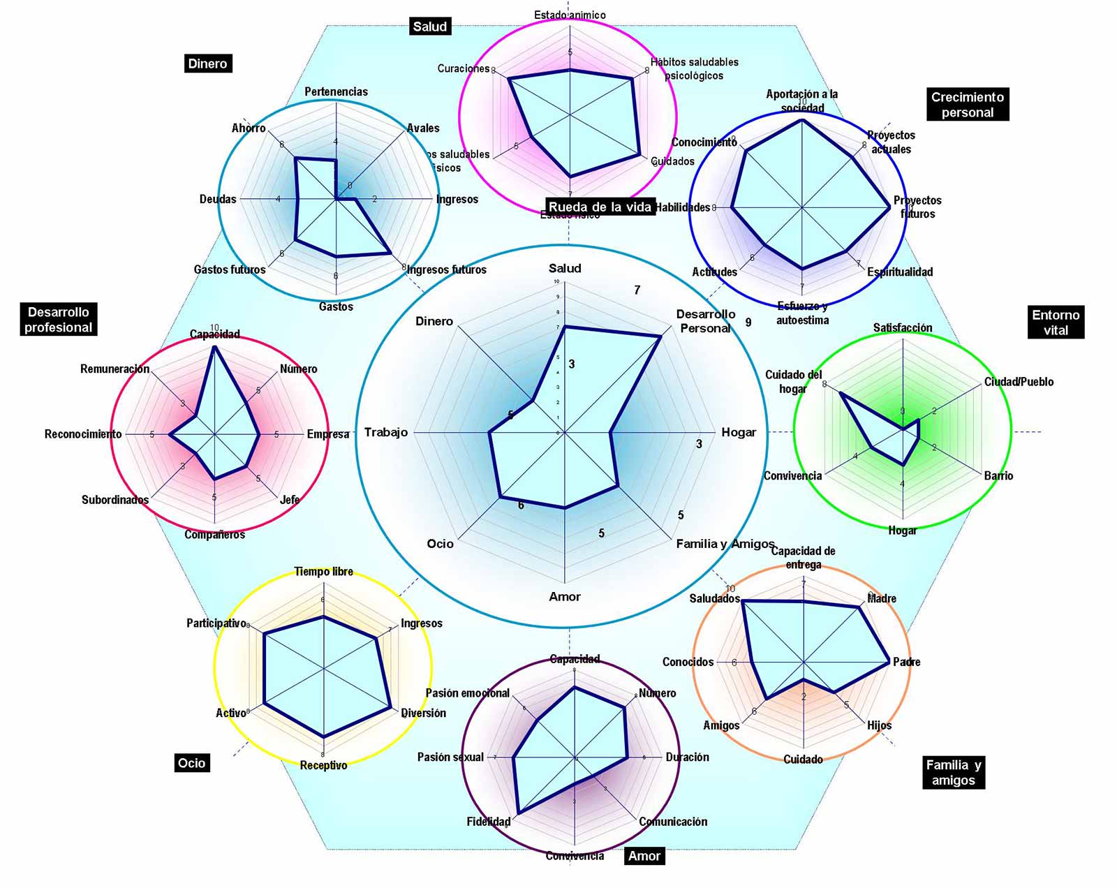 Ejemplo de mapa de vida