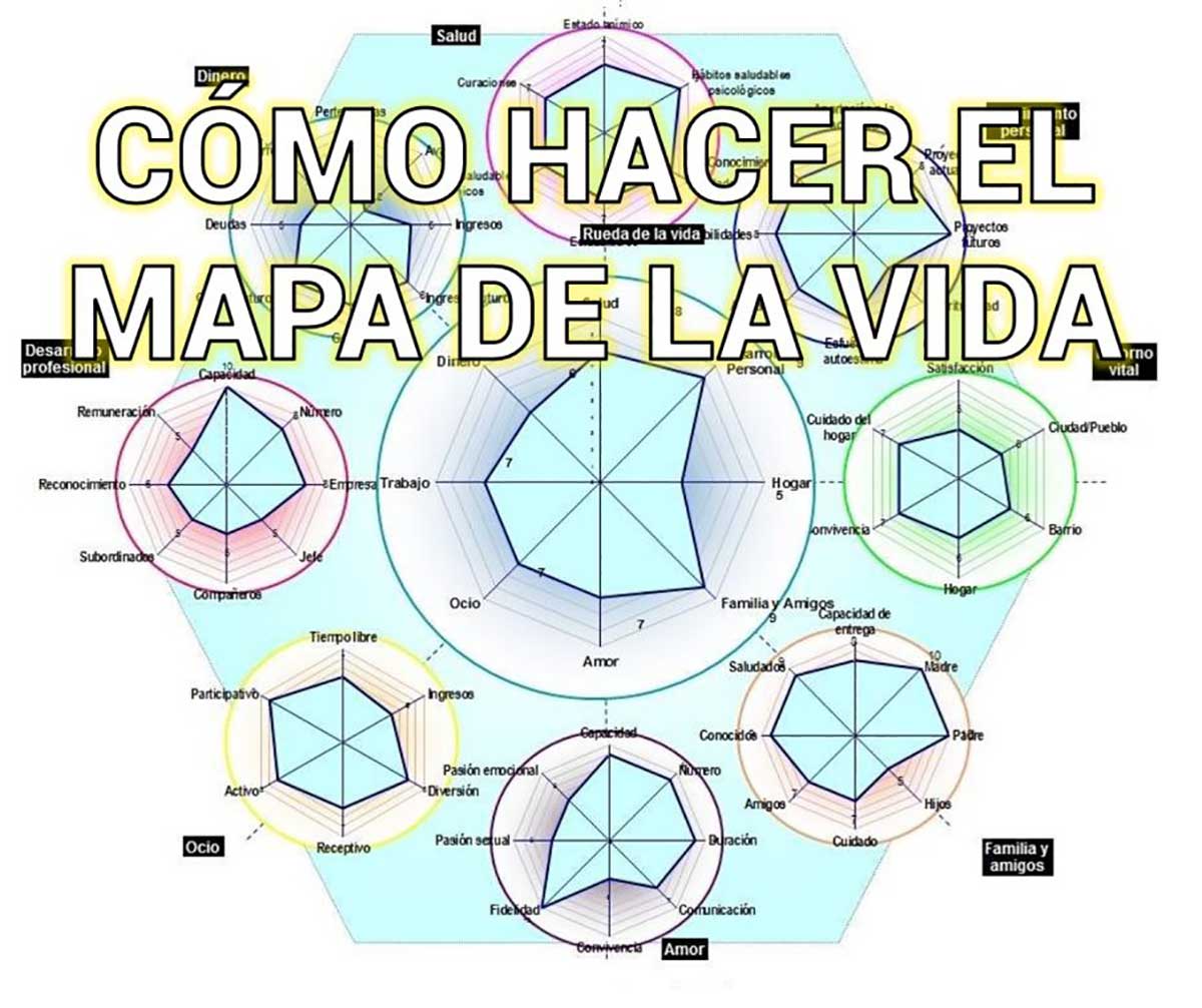 Mapa de la Vida