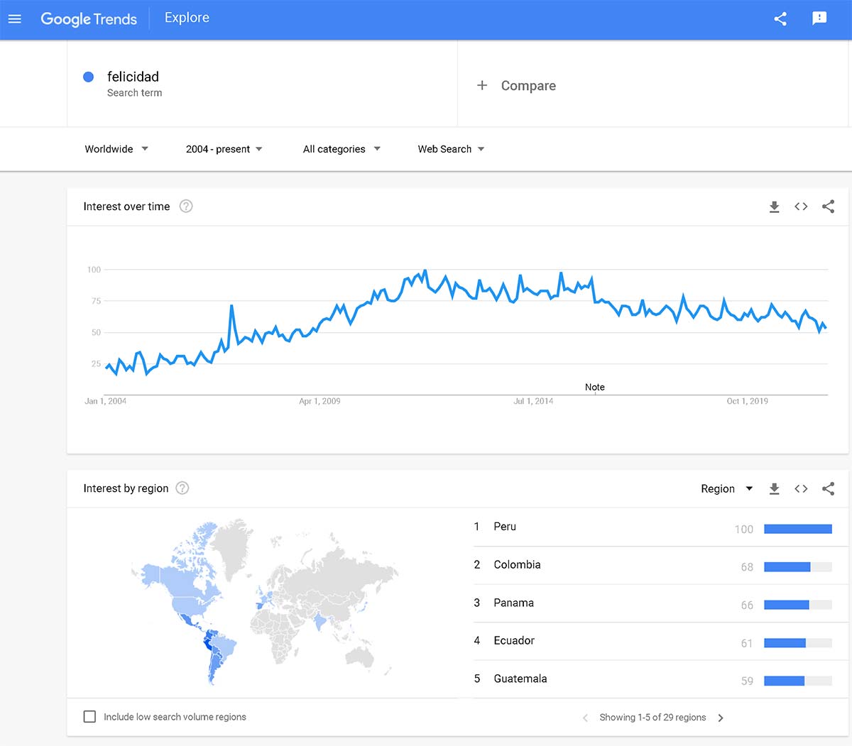 Tendencias en felicidad