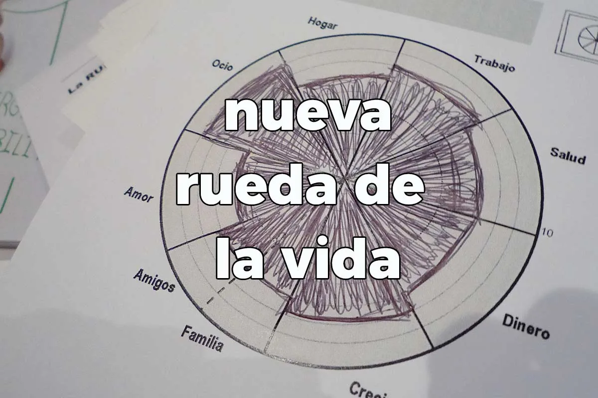 Rueda de la vida en papel con las áreas hogar, trabajo, salud, dinero, crecimiento, familia, amigos, amor y ocio coloreadas a mano