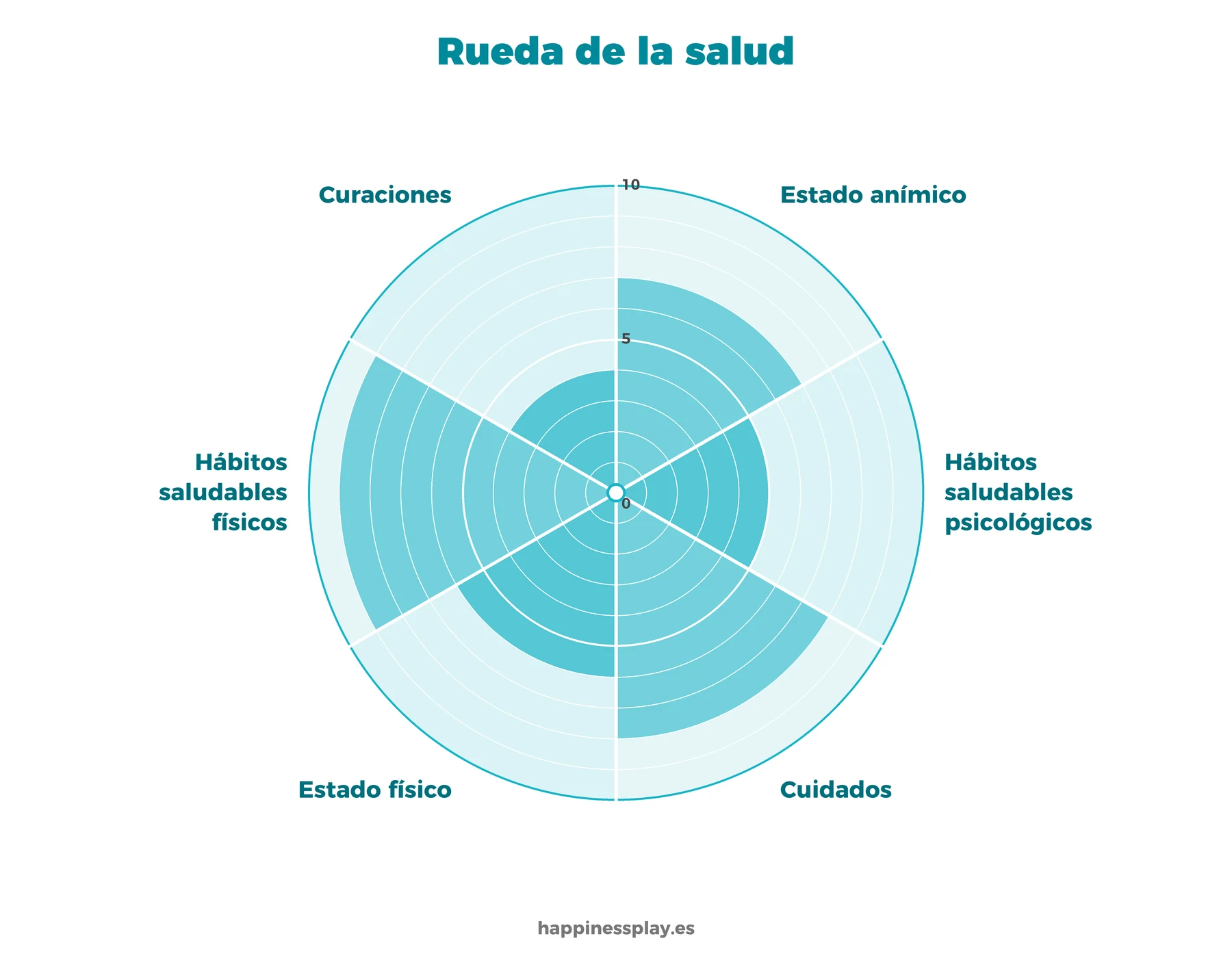 Plantilla de la rueda de la salud física y mental