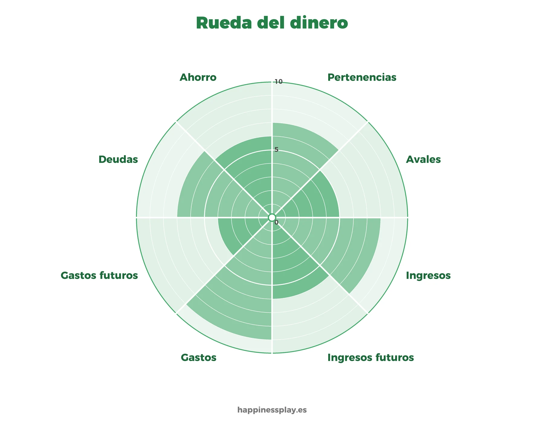 Plantilla de la rueda de las finanzas personales