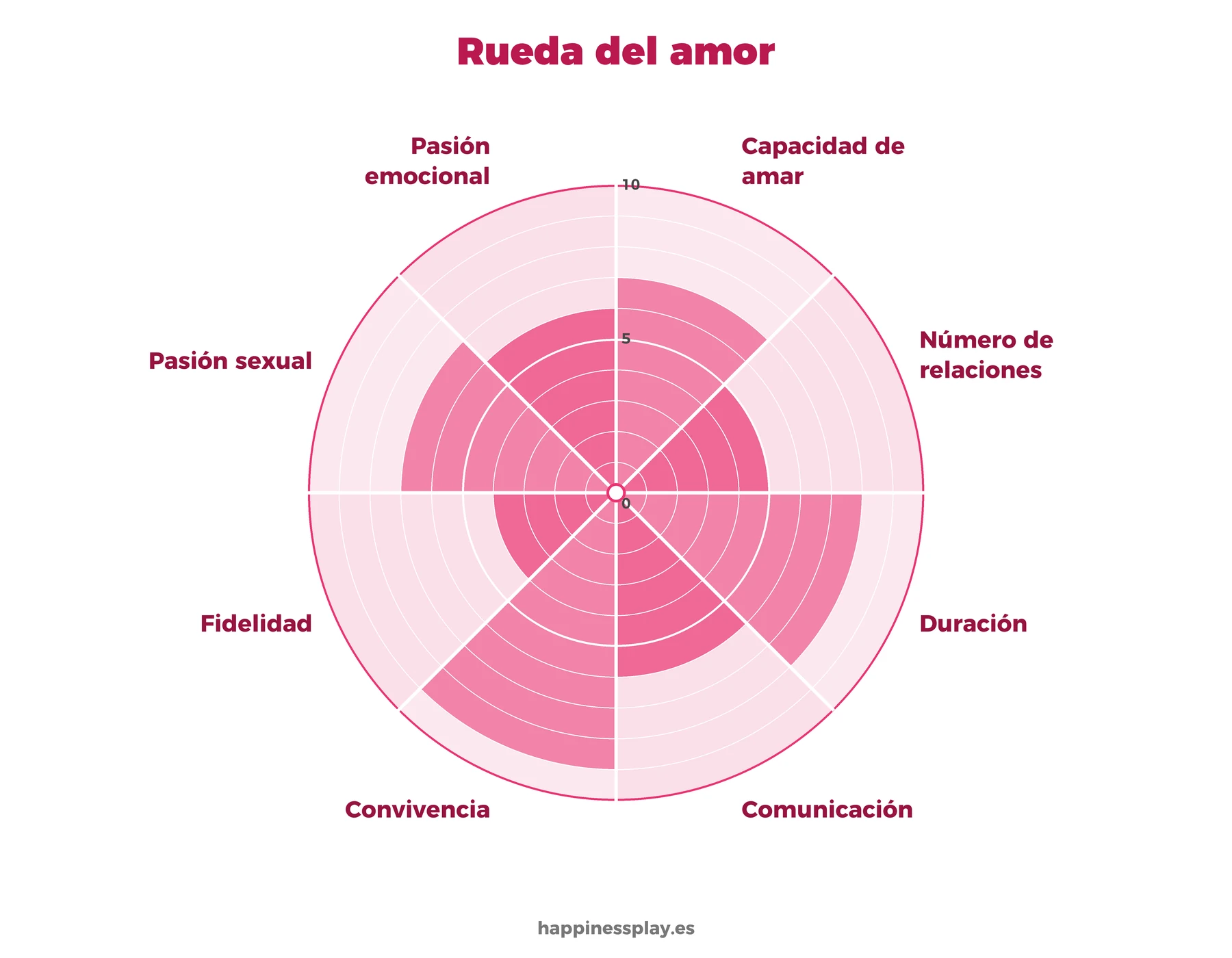 Plantilla de la rueda del amor en pareja