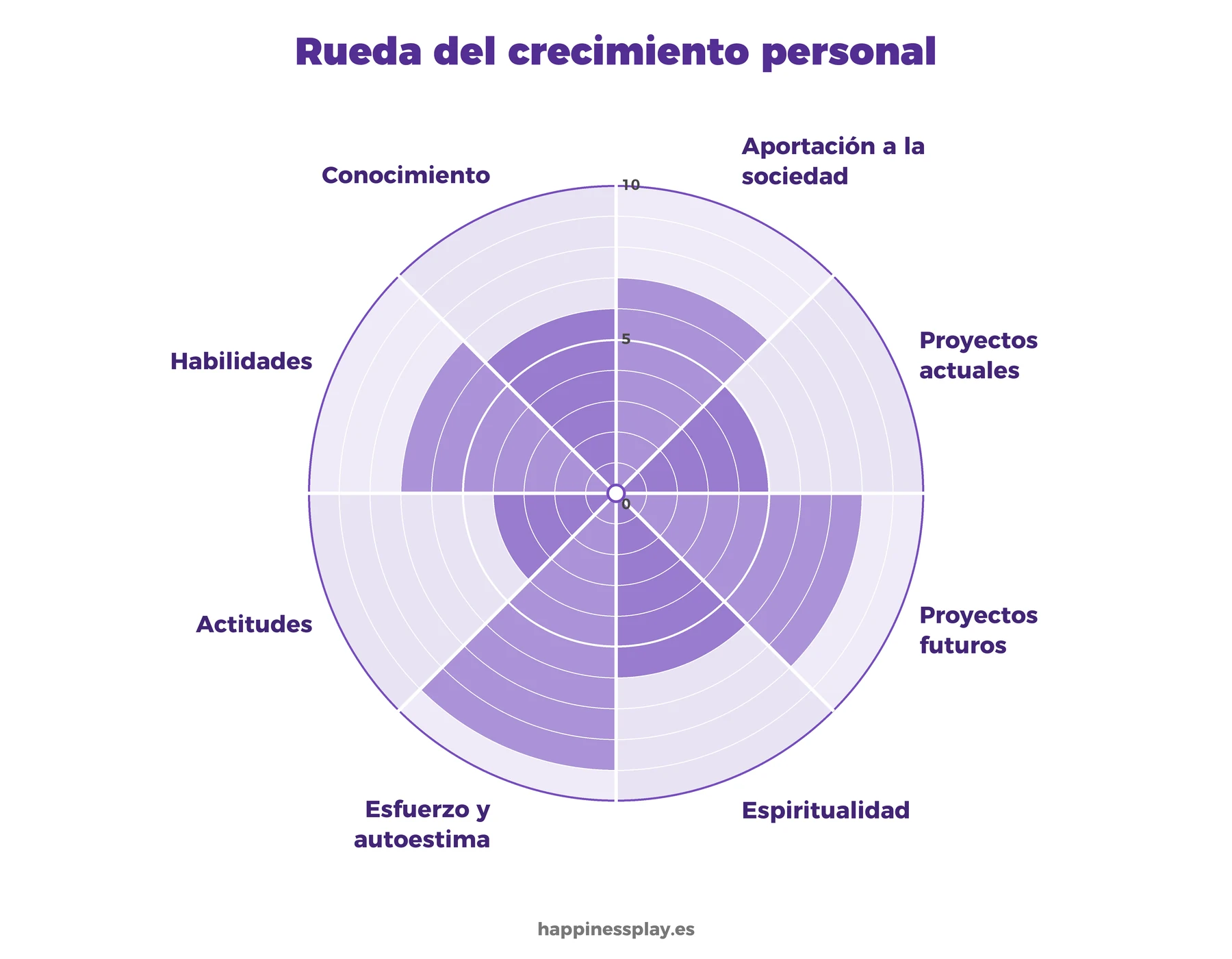 Plantilla de la rueda del crecimiento personal