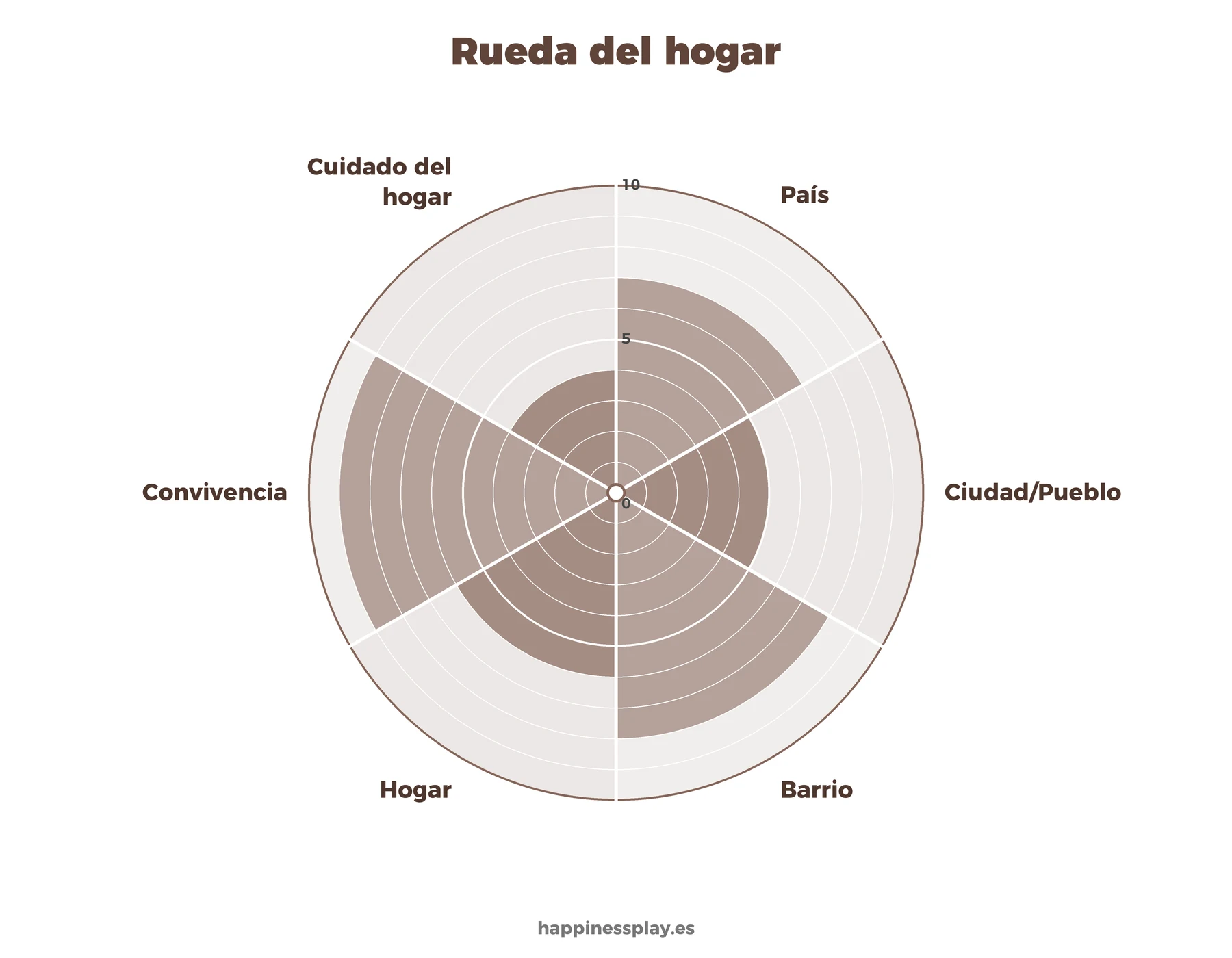 Plantilla de la rueda del hogar y del entorno