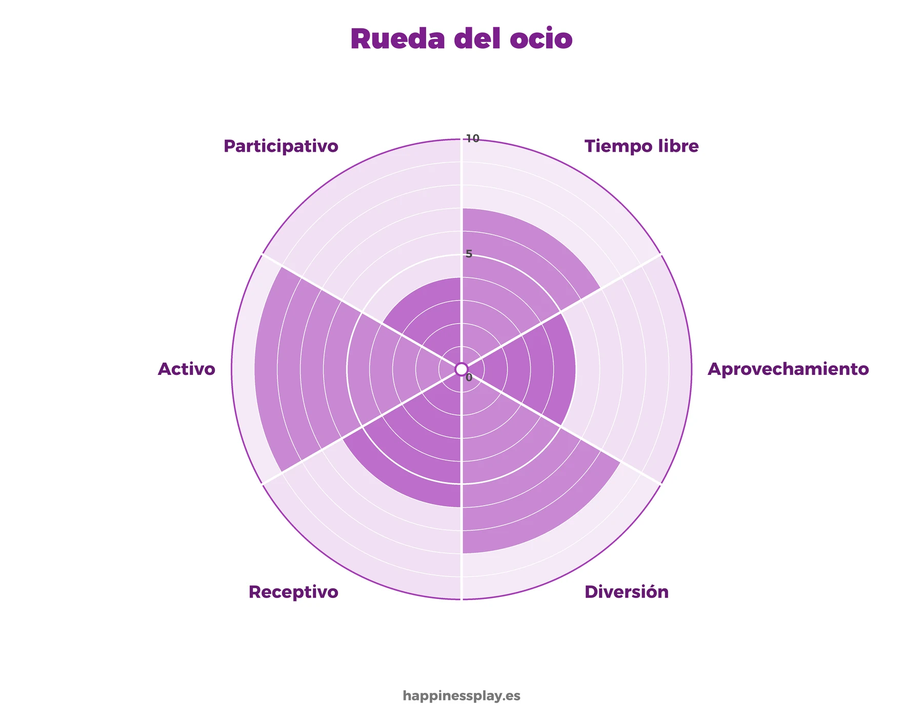 Plantilla del ocio