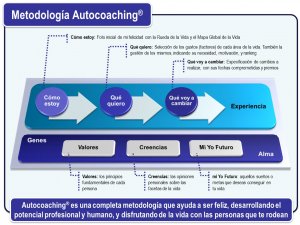 metodología Autocoaching